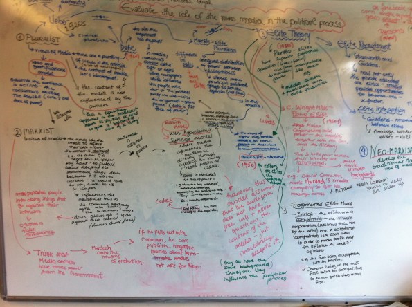 Evaluate role of mass media
