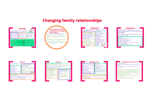 changing family relationships