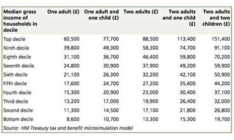 Wealth and Income