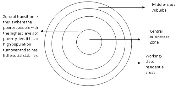 Zone of Transition 2